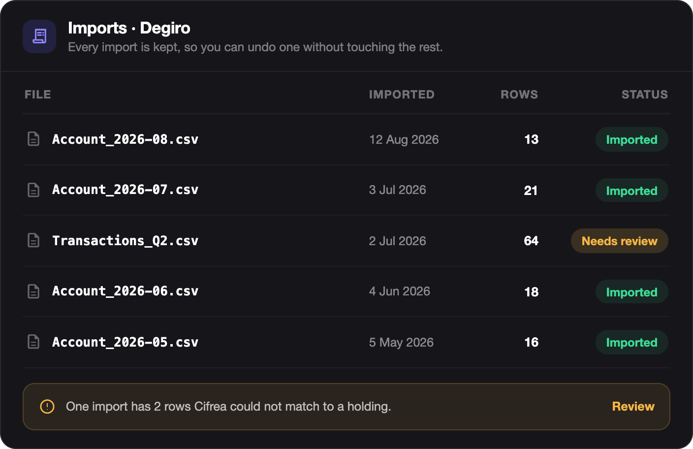Your imports, with per-month removal